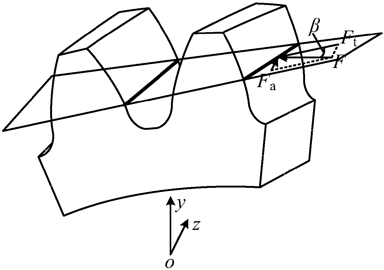 Method considering axial deformation for calculating time-varying meshing stiffness of helical gear