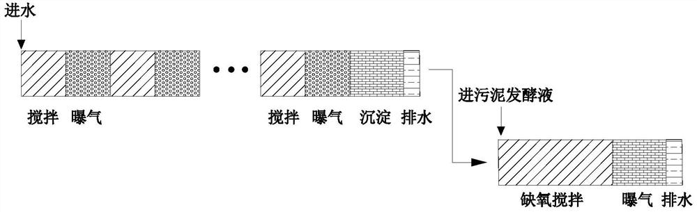 Device and method for intermittent aeration and simultaneous nitrification and denitrification combined with short-range denitrification and anammox to achieve deep denitrification of domestic sewage