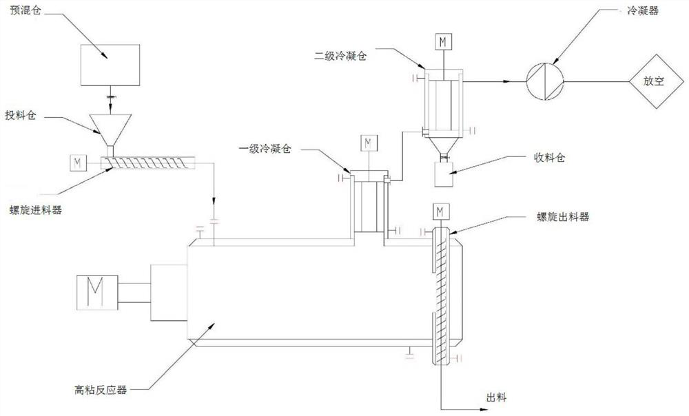 Continuous production method and device of amantadine