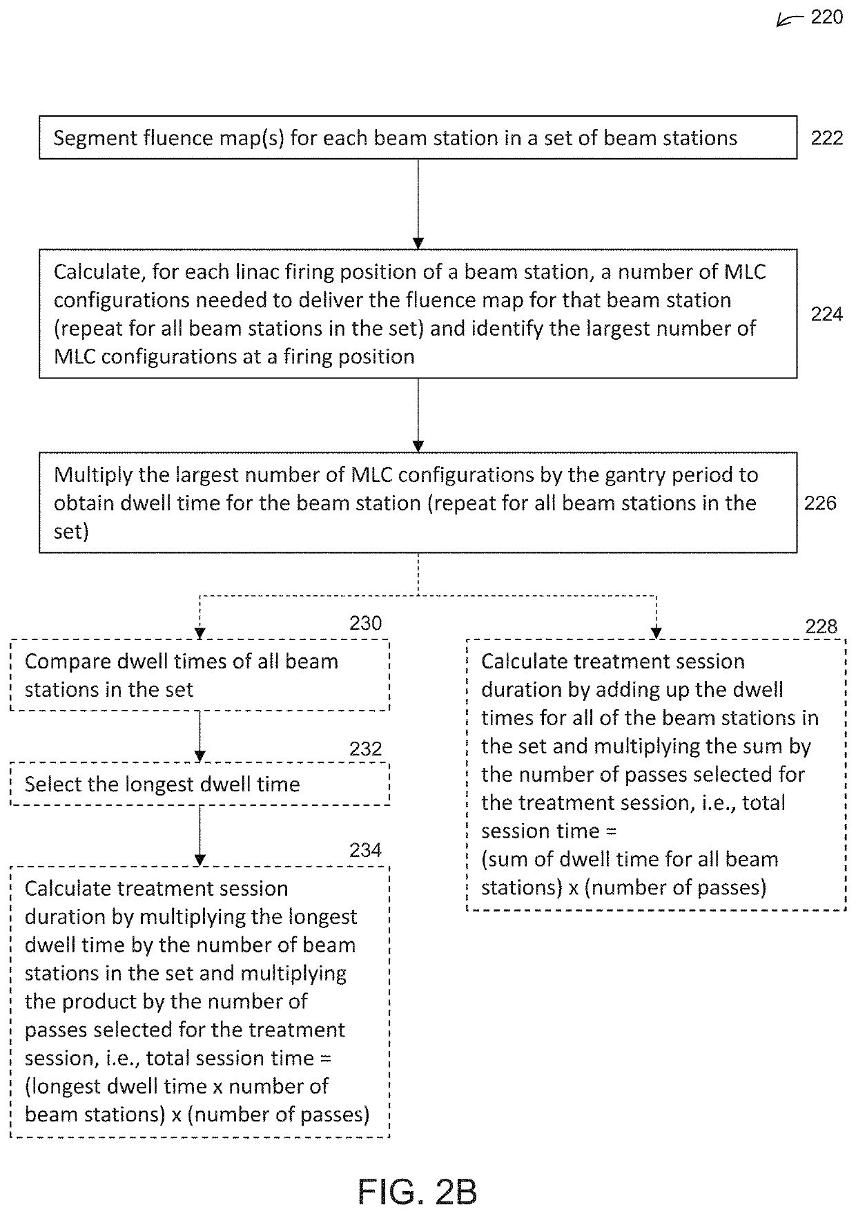 Beam station treatment planning and radiation delivery methods