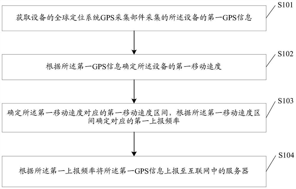 A method and device for collecting information