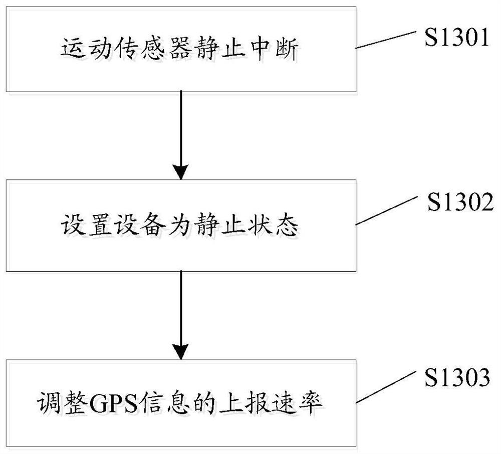 A method and device for collecting information