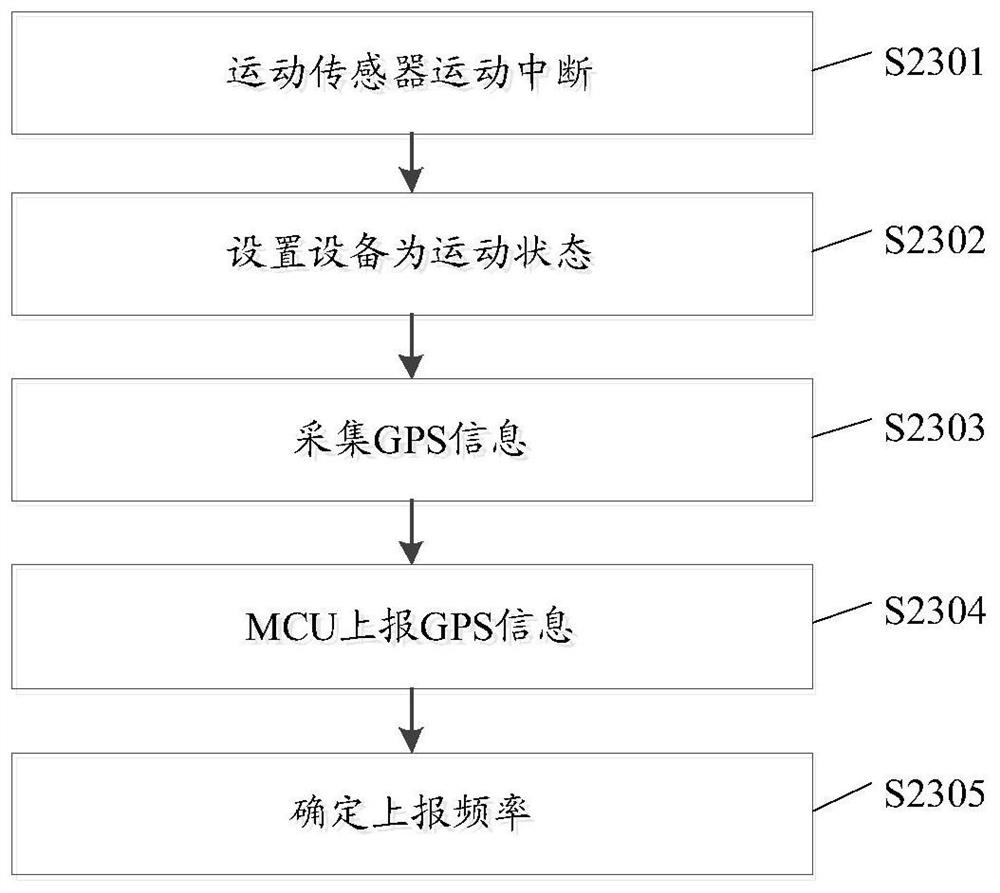 A method and device for collecting information