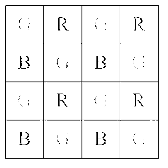 Method for defogging single images based on Bayer formats rapidly