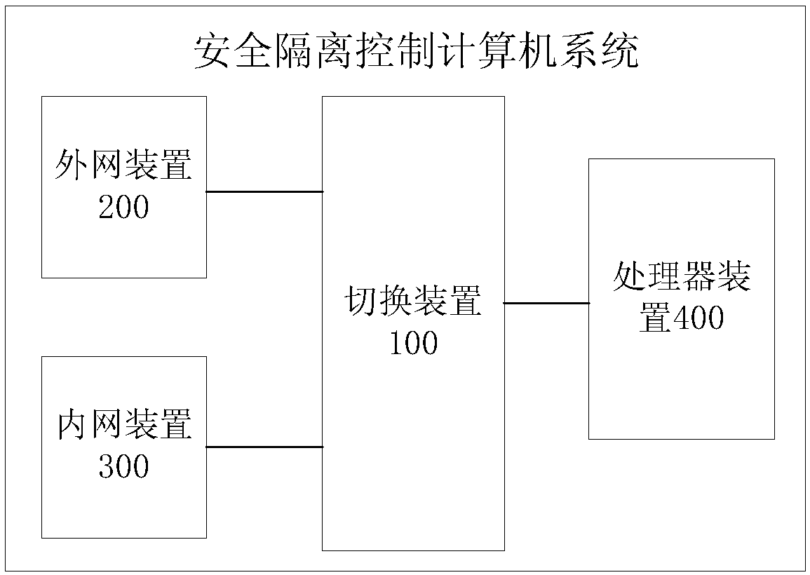 Safety isolation control computer system