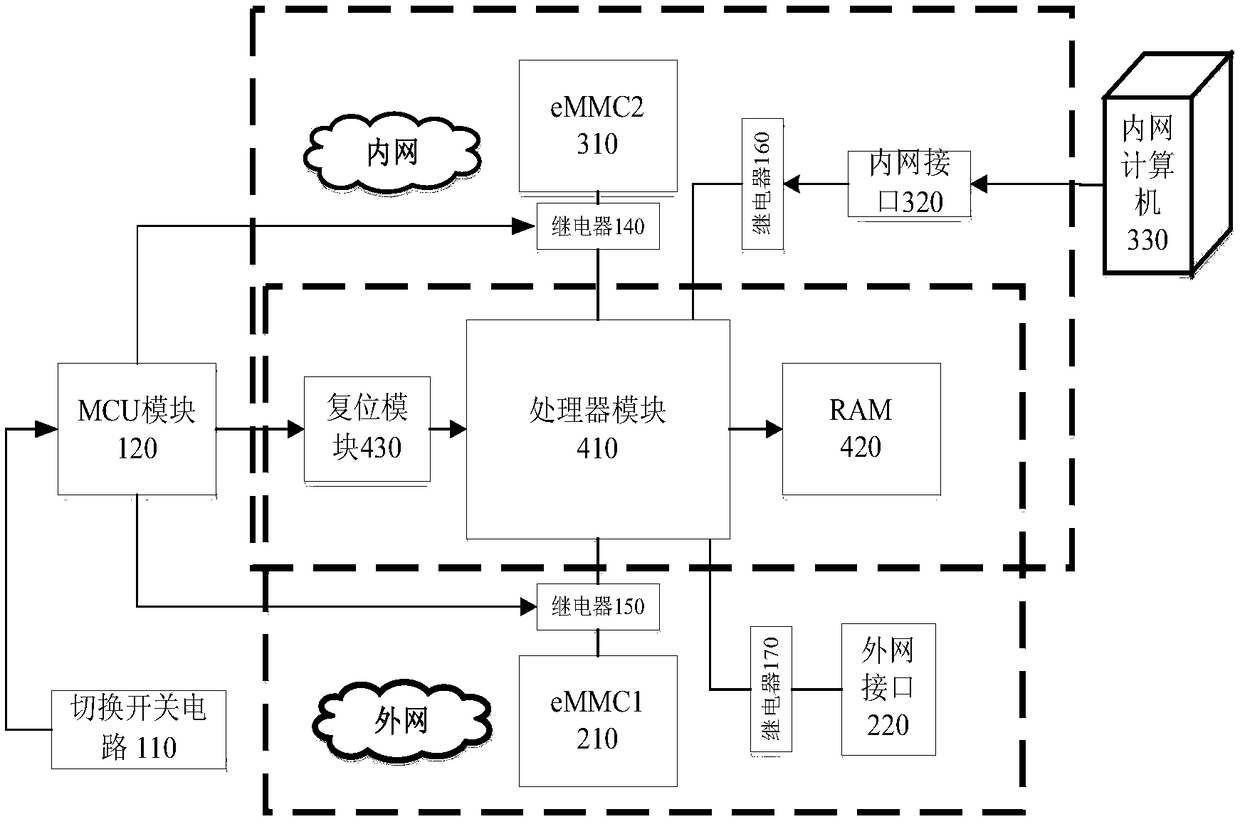 Safety isolation control computer system