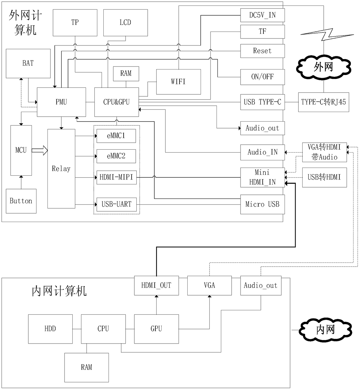 Safety isolation control computer system