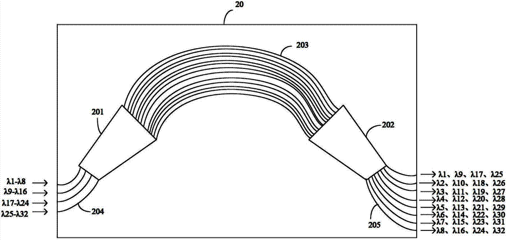 Wavelength division multiplexer and passive optical network system