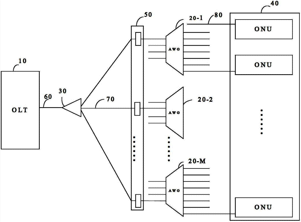 Wavelength division multiplexer and passive optical network system