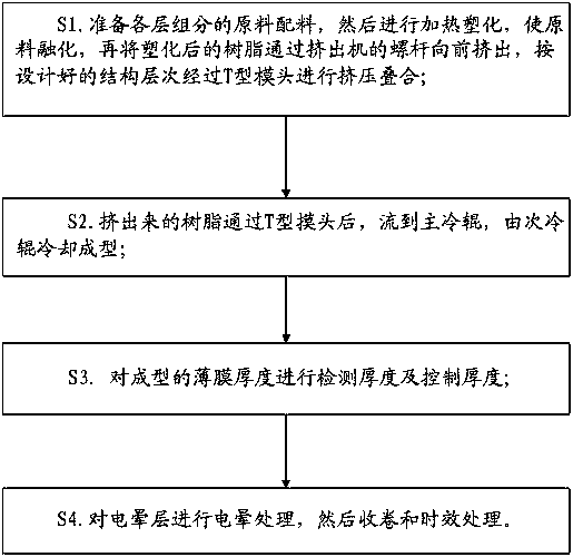 A kind of unstretched polyethylene film and preparation method thereof