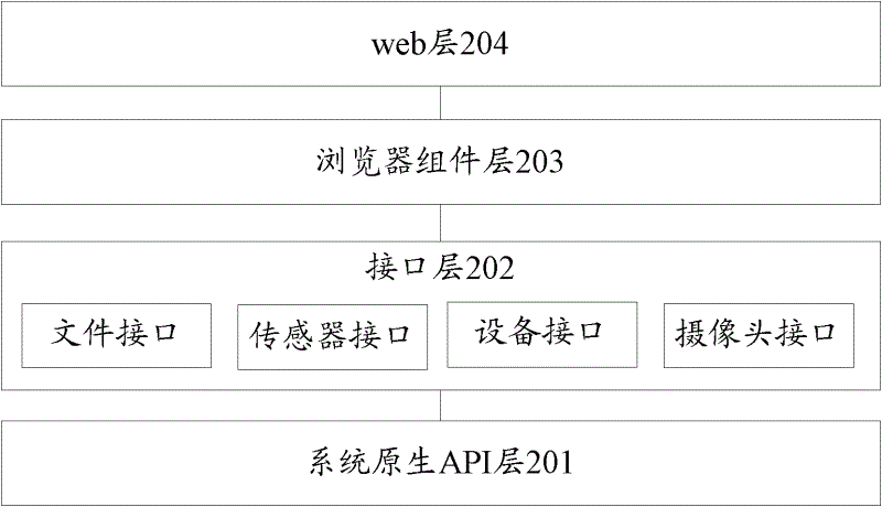 Method for application development and device