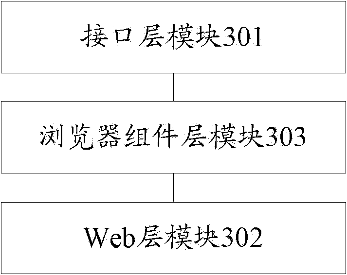 Method for application development and device