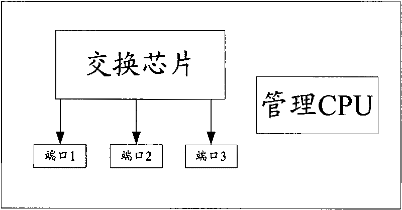 Method and device for preventing switch ports from MAC address transfer