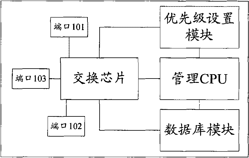 Method and device for preventing switch ports from MAC address transfer