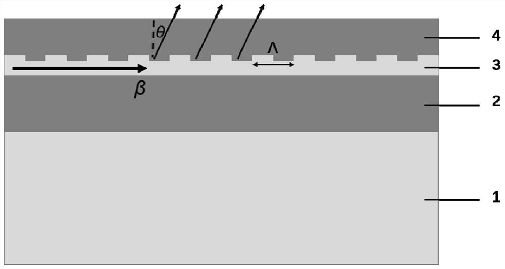 A high-density photonic integrated waveguide grating array