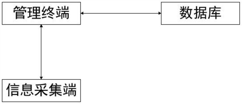 Intelligent management system for second-level warehouse of goods and materials