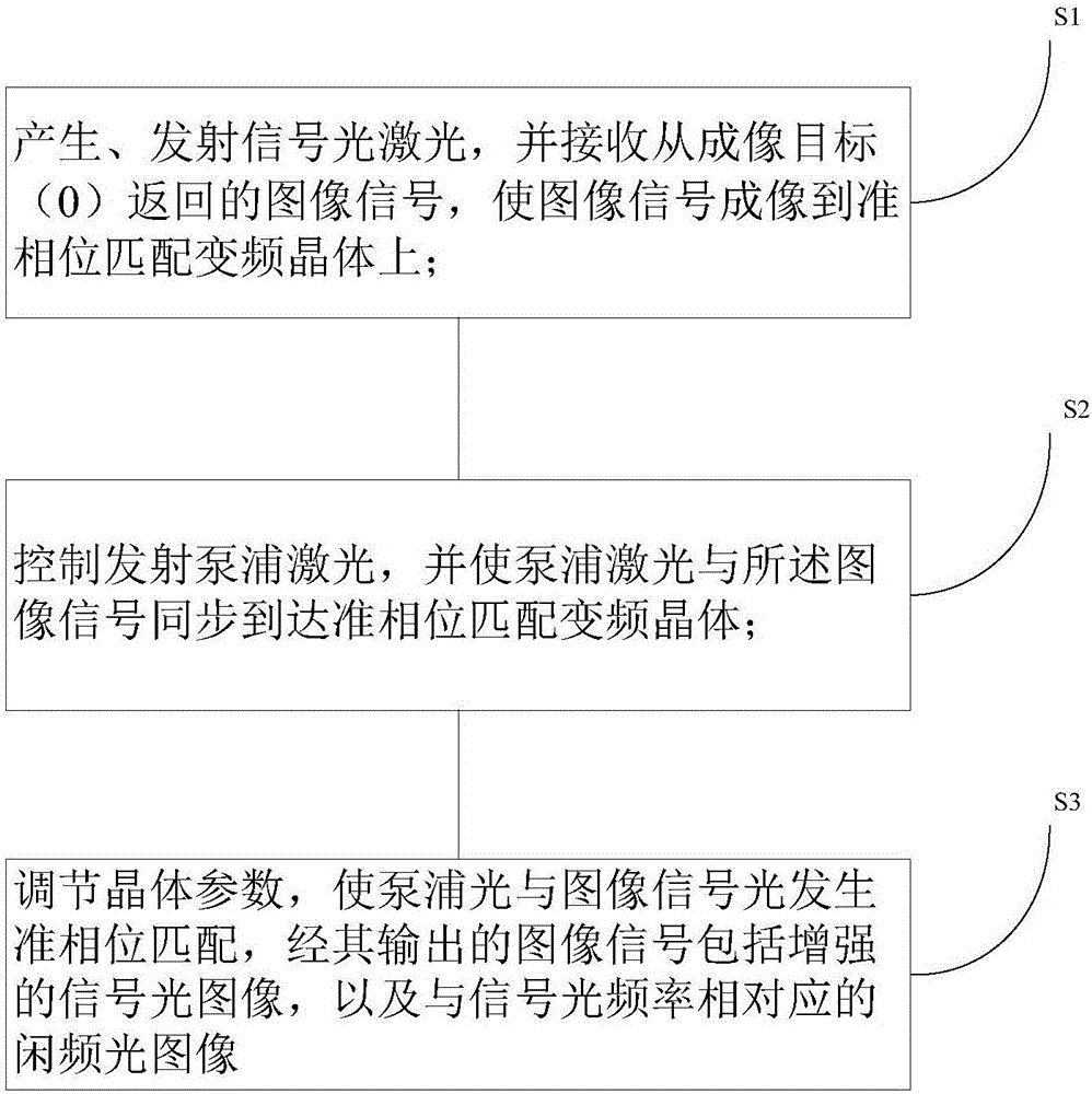 An optical image enhancement device and method