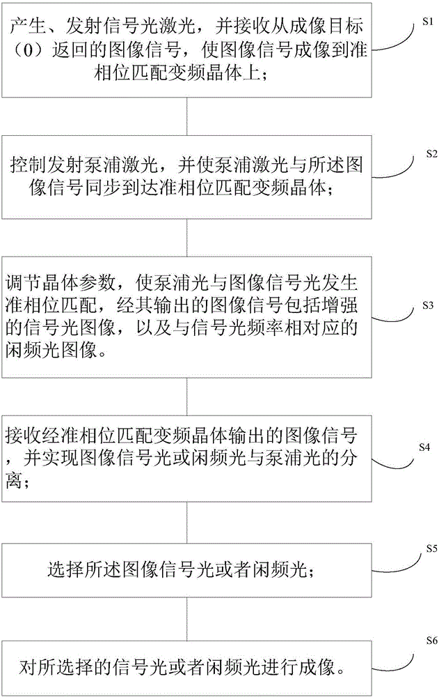 An optical image enhancement device and method