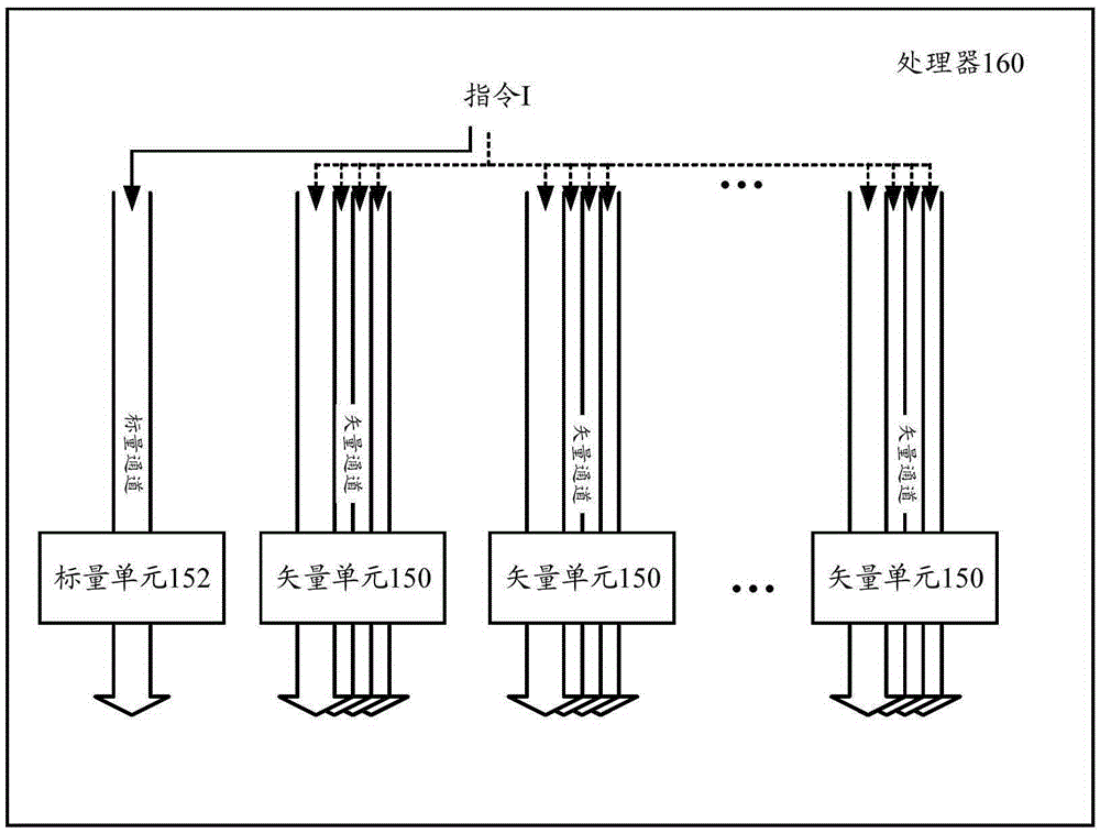 Single-Instruction-Multiple-Treads (SIMT) computing system and method thereof