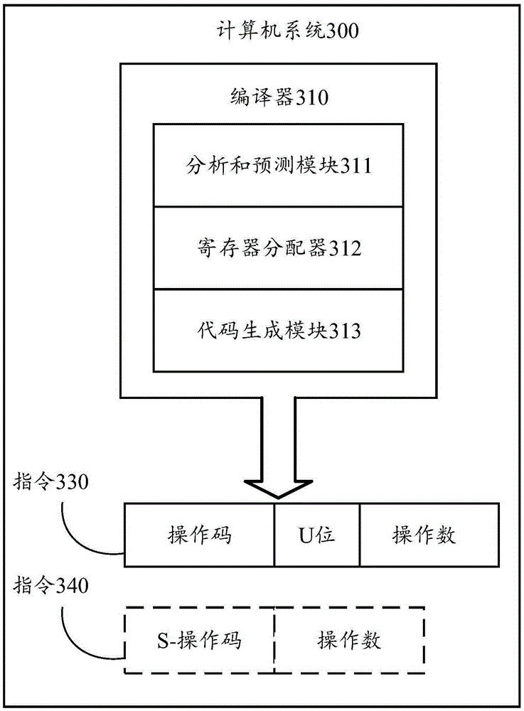 Single-Instruction-Multiple-Treads (SIMT) computing system and method thereof