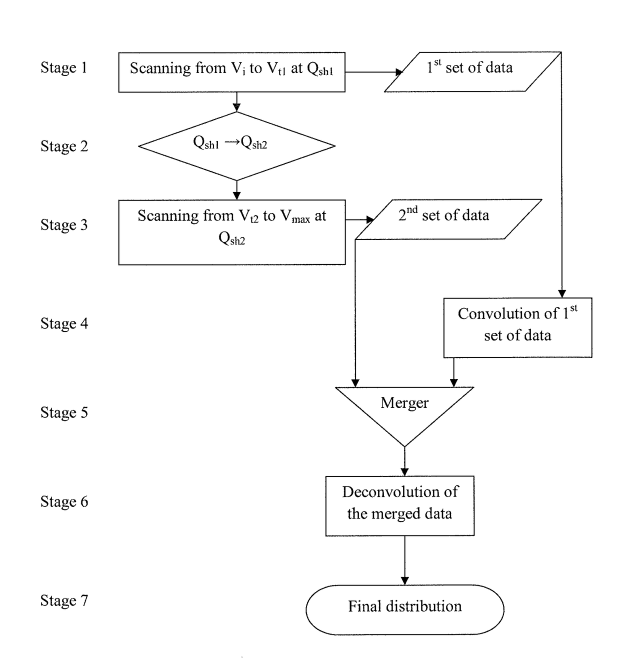 Method for obtaining aerosol particle size distributions