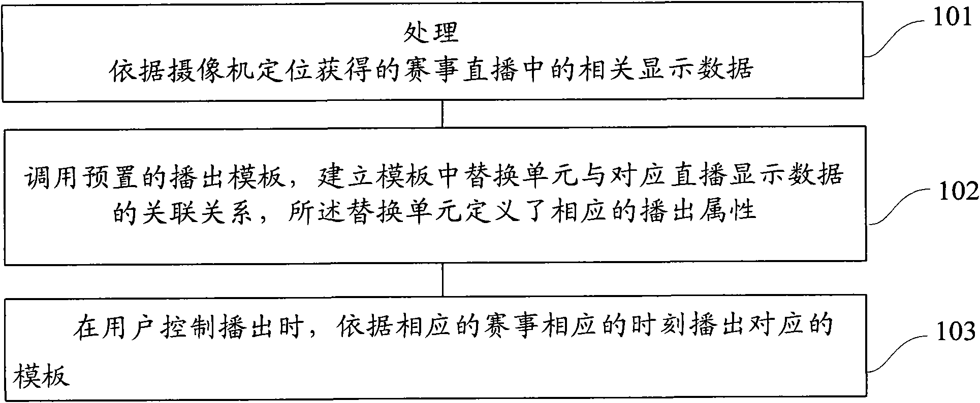 Live-broadcast control method and device for virtual sports system