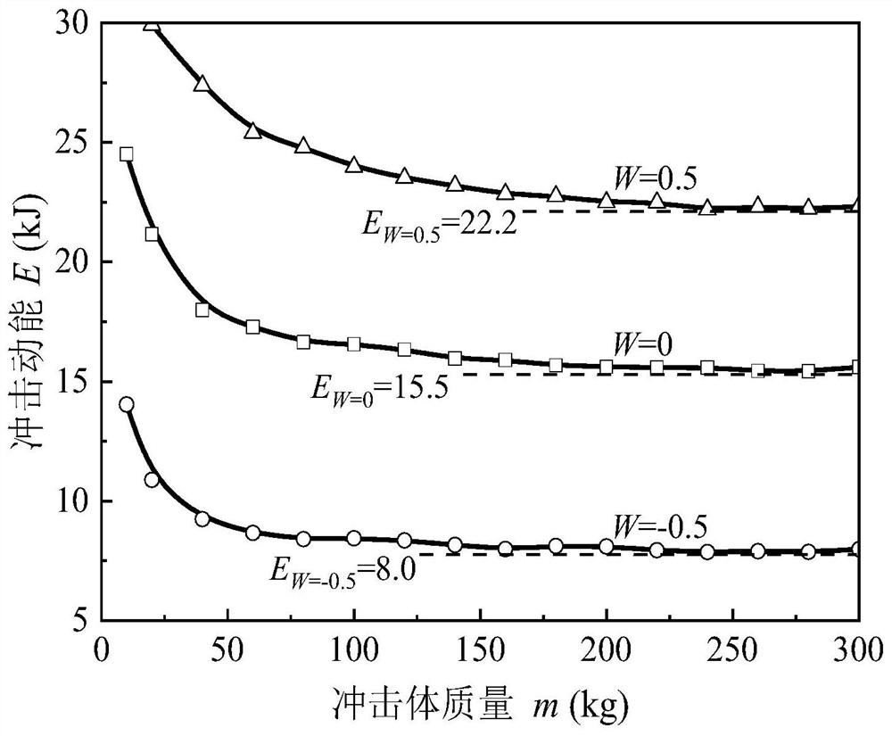 Construction method of combined evaluation model for overall and local damage of concrete filled steel tube members