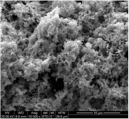 Method for treatment of hexavalent chromium water with modified iron-copper bimetallic nanoparticles