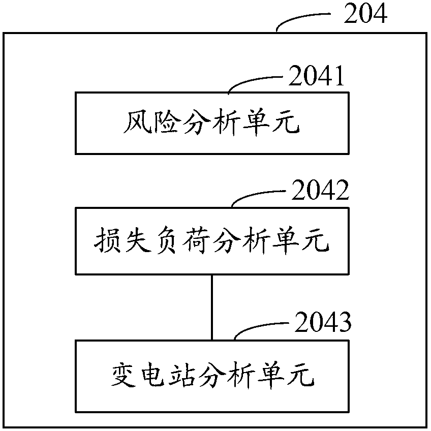 Power network power-cut scheme based major network N-1 risk assessment method and system