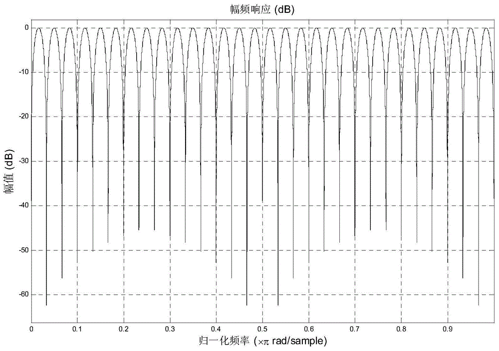 C0 complexity and correlation coefficient-based milling chatter detection method