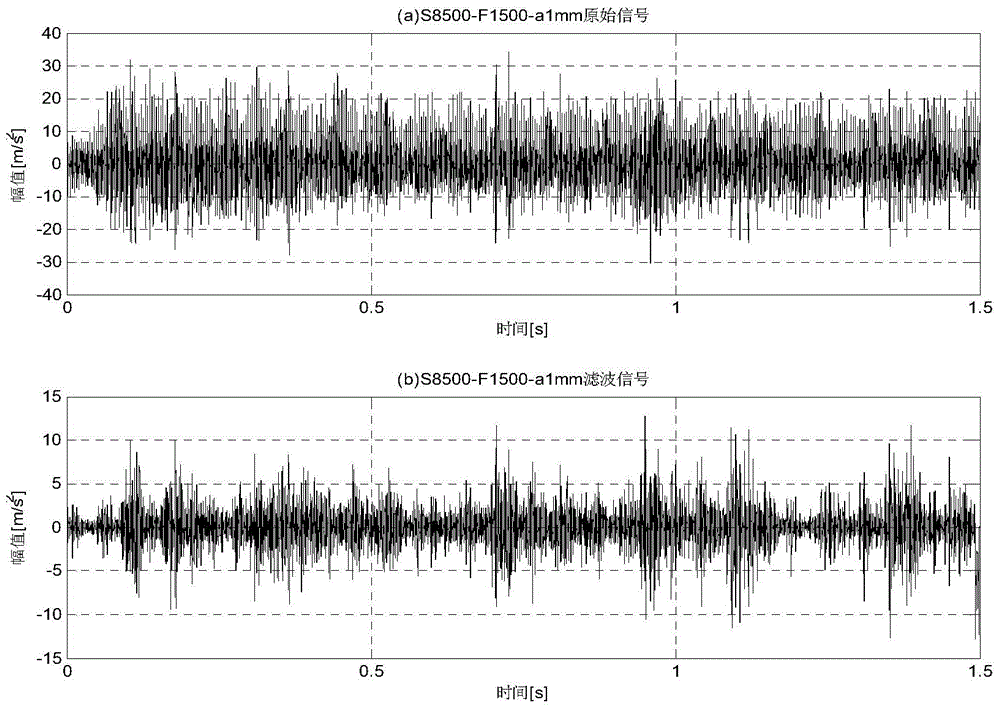 C0 complexity and correlation coefficient-based milling chatter detection method