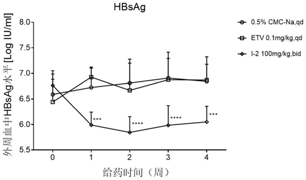 4-pyridine substituted phthalazinone compound as well as preparation method, pharmaceutical composition and application thereof