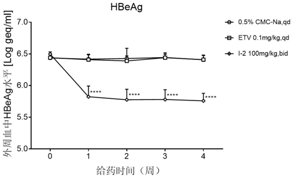 4-pyridine substituted phthalazinone compound as well as preparation method, pharmaceutical composition and application thereof