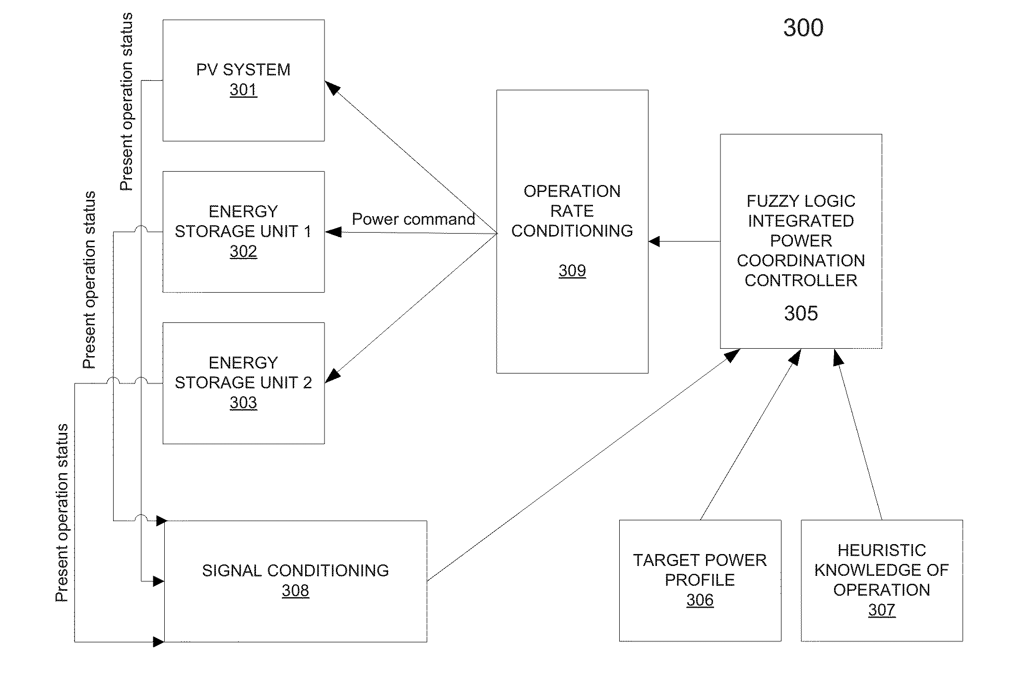 Fuzzy logic based integrated power coordination system for hybrid energy storage system