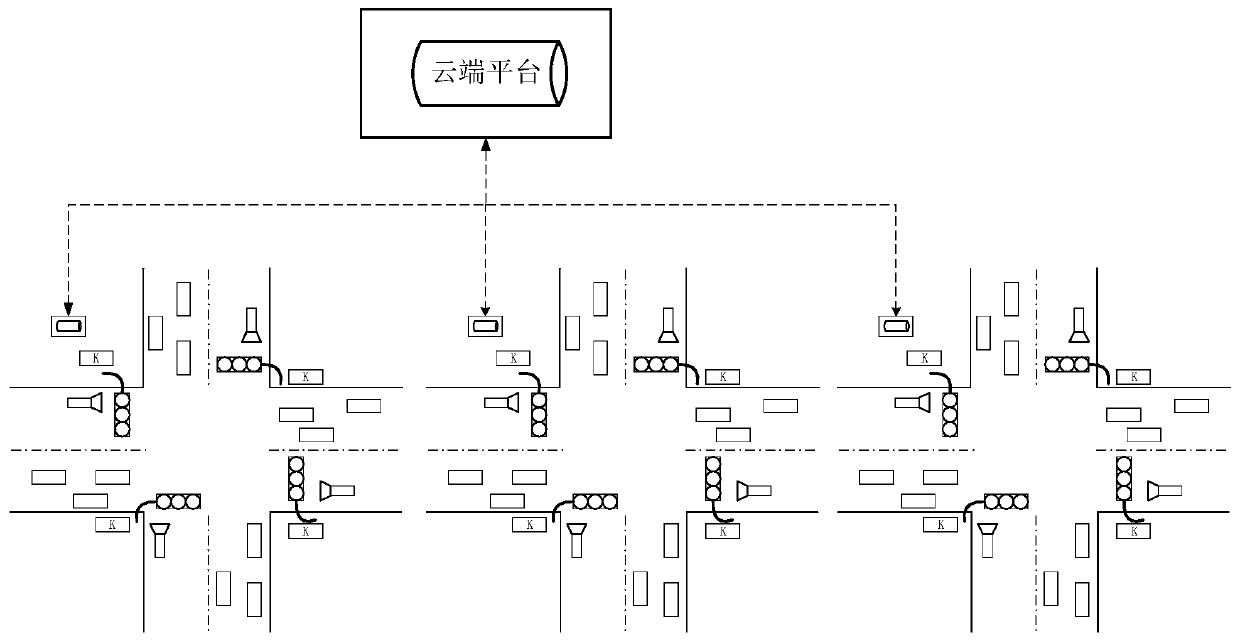 Intelligent transportation system based on networked communication technology and control method thereof