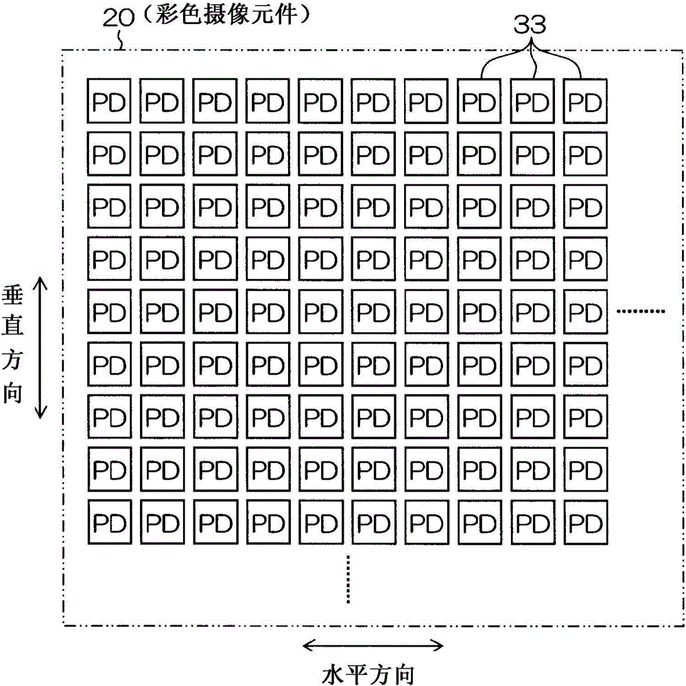 Color imaging element and imaging device