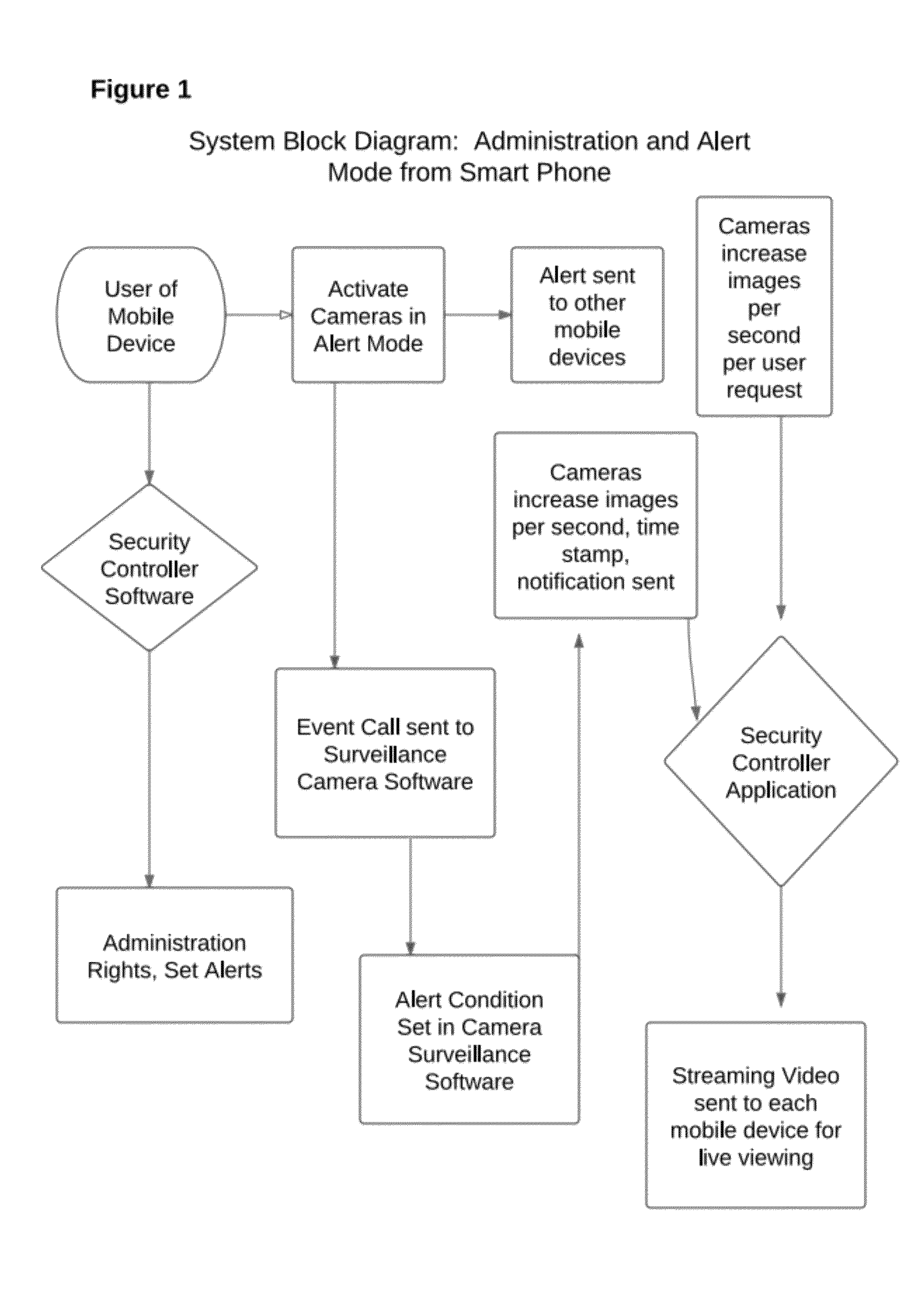 Mobile device controller application for any security system