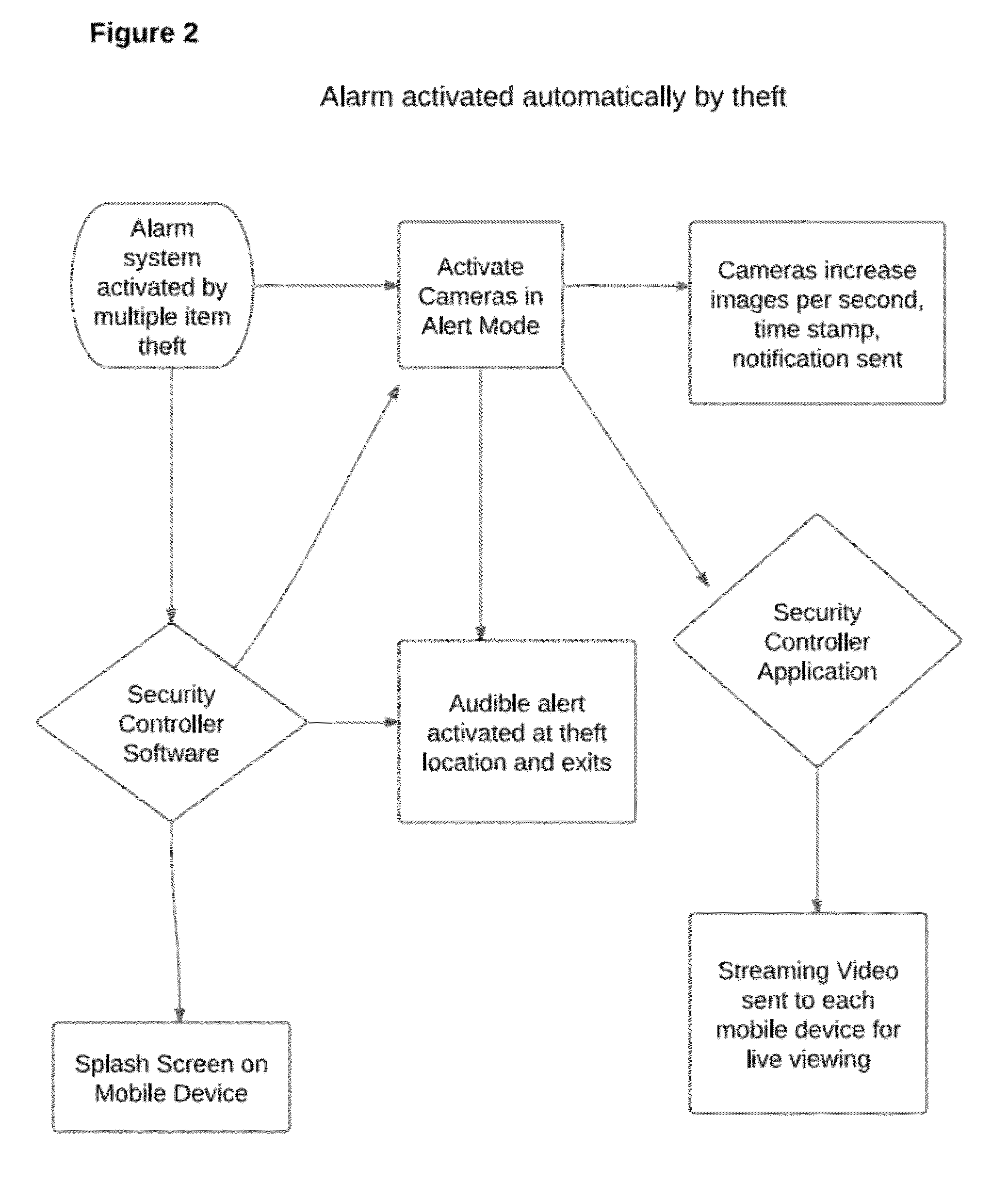 Mobile device controller application for any security system