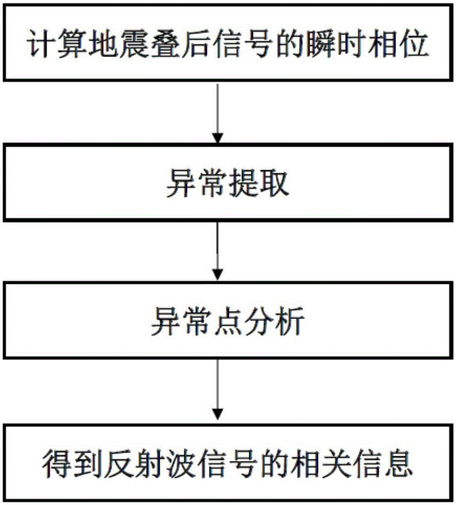 Thin bed identification method of seismic prospecting