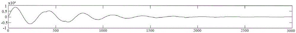 Thin bed identification method of seismic prospecting