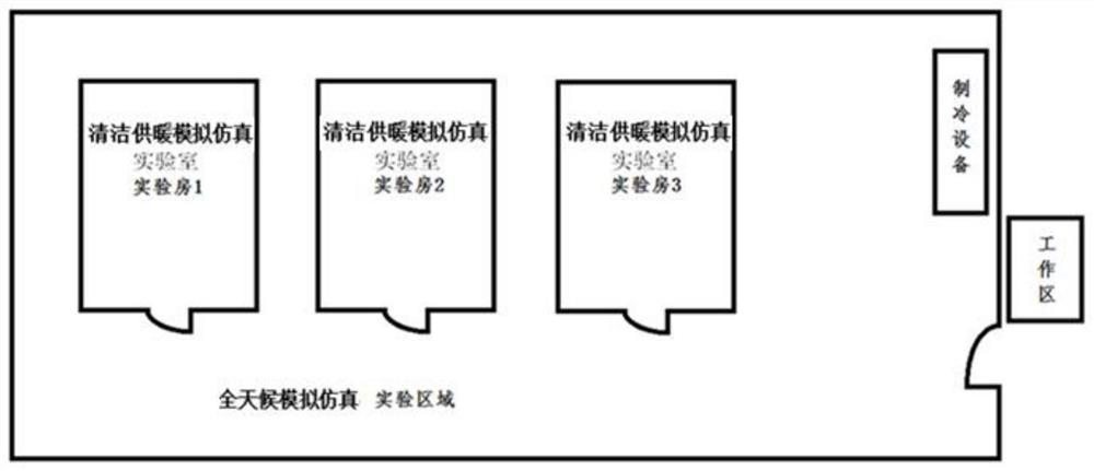 Clean heating all-weather analog simulation system and method