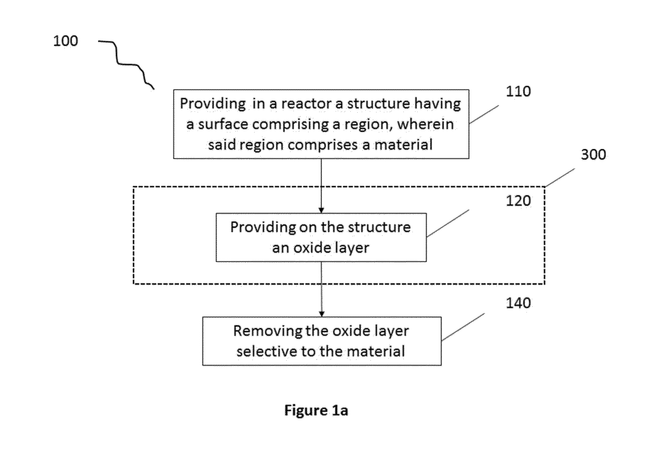 Method for Selective Oxide Removal