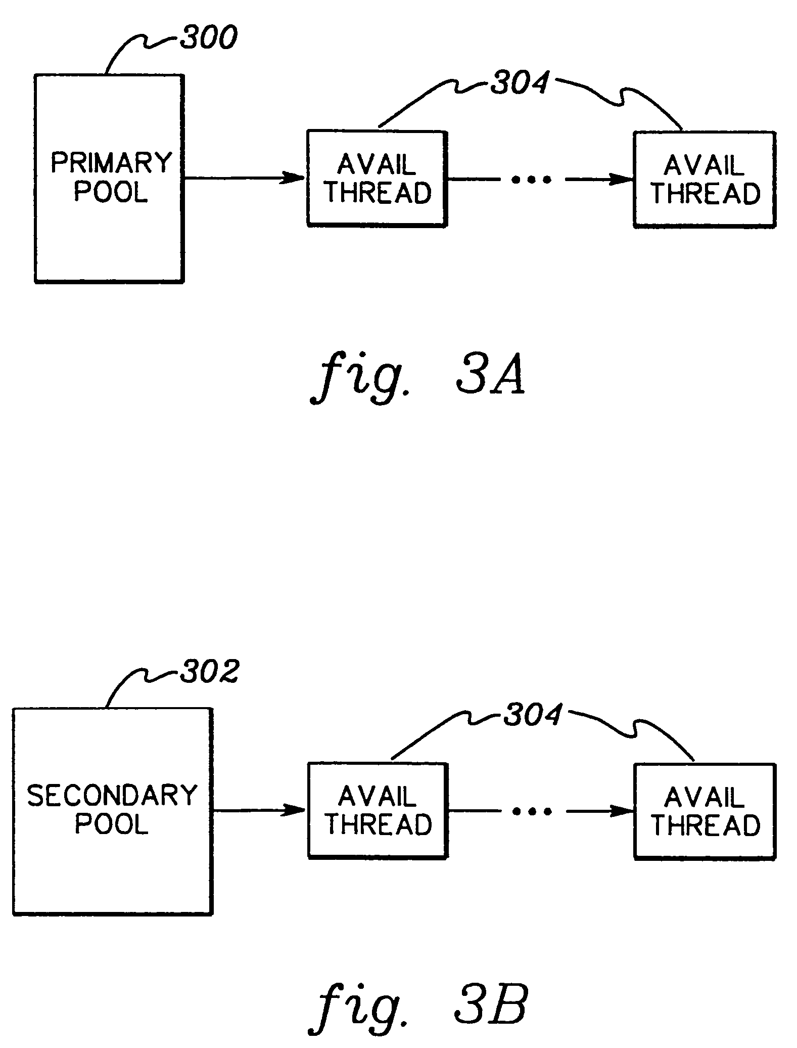 Method, system and program products for managing thread pools of a computing environment to avoid deadlock situations