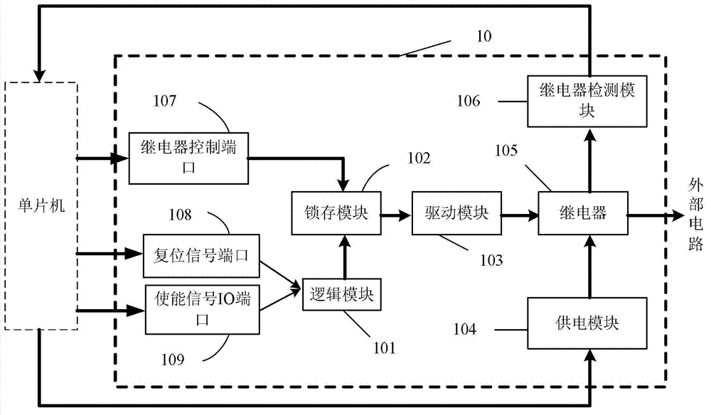 High-reliable single-chip microcomputer control relay device