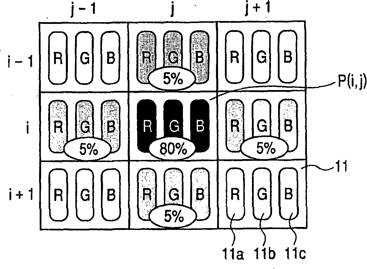 Display method of emission display apparatus