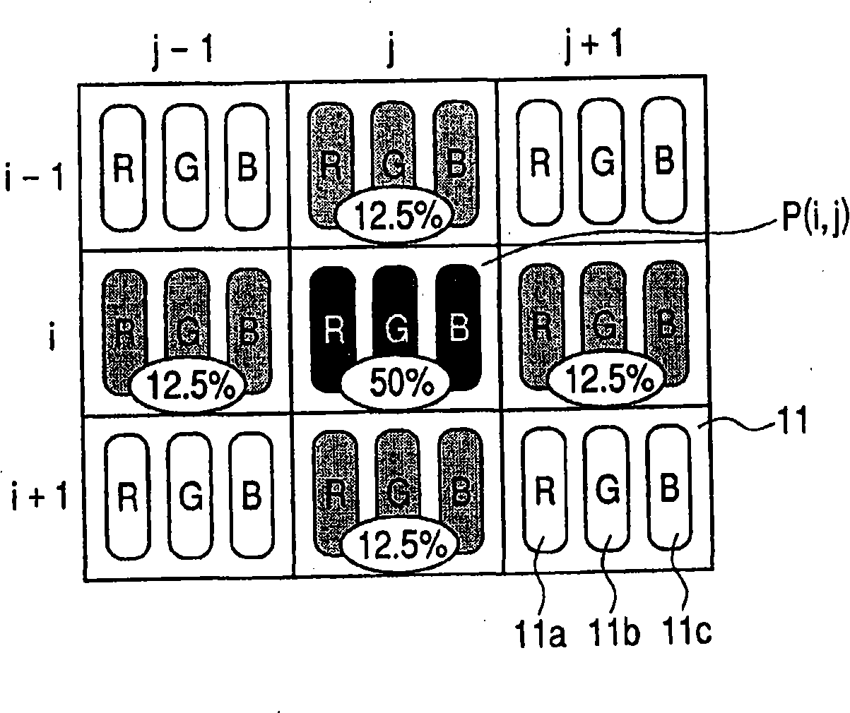 Display method of emission display apparatus