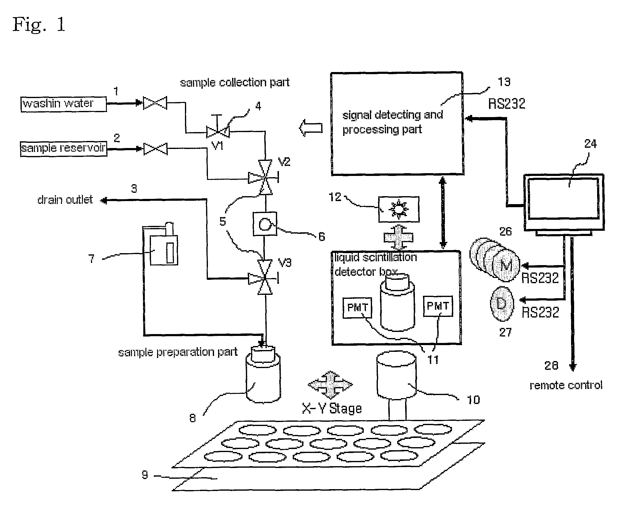 Automatic radioactivity analyzer of mixed liquid beta emitter