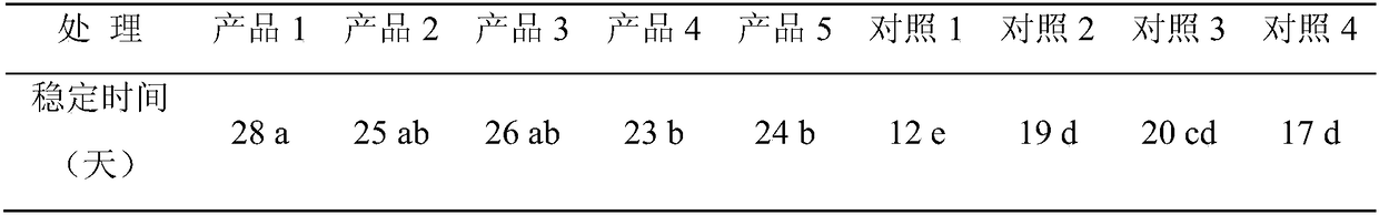 A special zinc-selenium fertilizer for tea trees and its application method