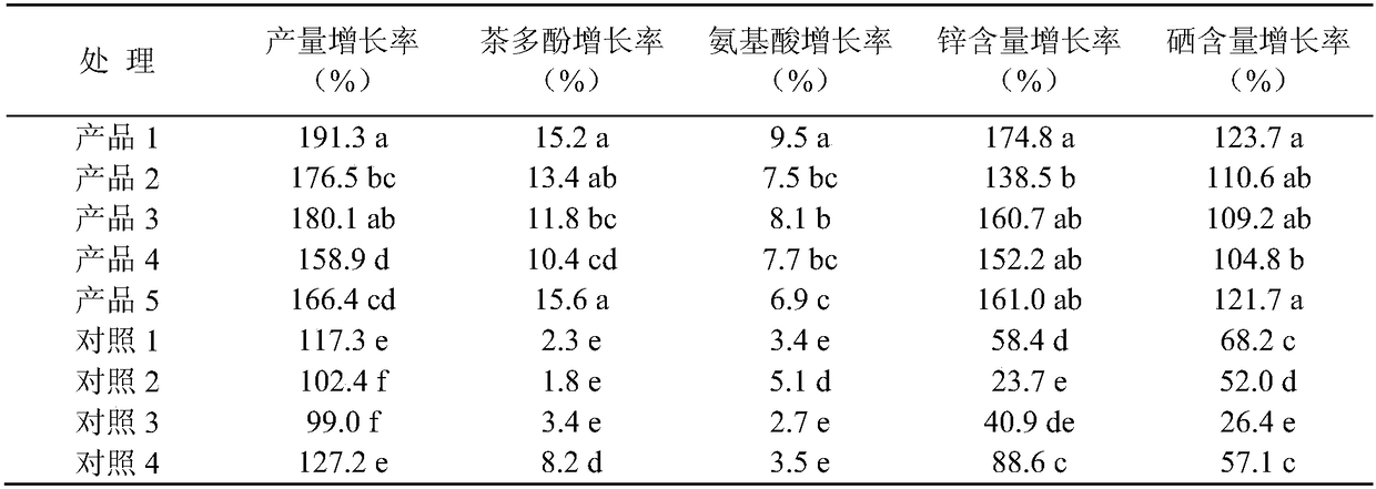 A special zinc-selenium fertilizer for tea trees and its application method