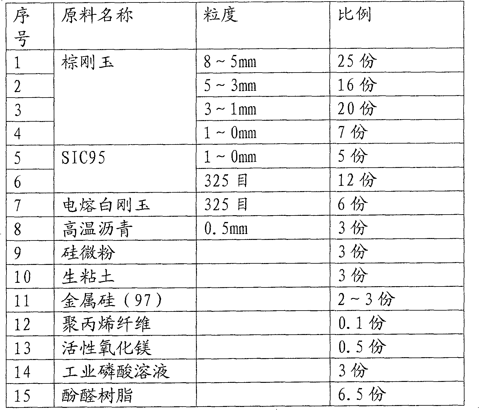 Liner making technique for casting lander of blast furnace with single iron notch, and free from baking casting material for iron notch